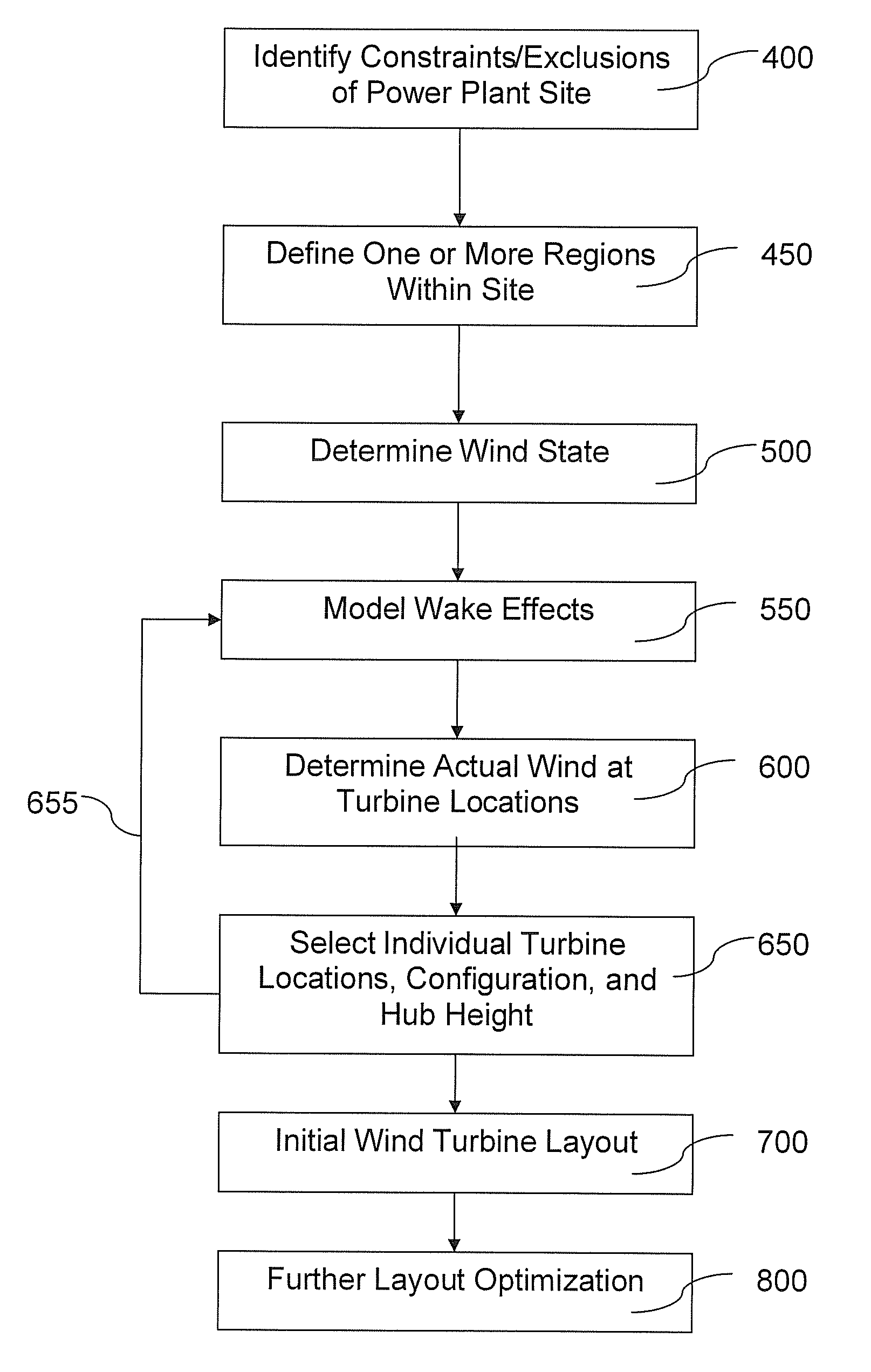 Method for enhancement of a wind plant layout with multiple wind turbines