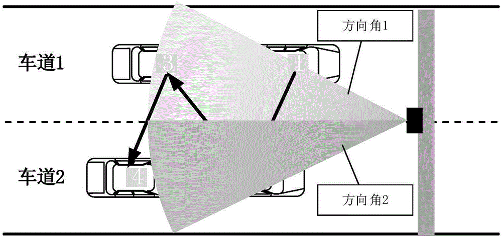 Microstrip phased array antenna applied on ETC terminal information acquisition system