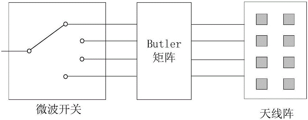 Microstrip phased array antenna applied on ETC terminal information acquisition system