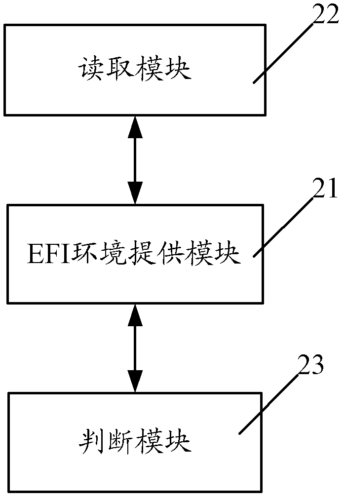 Internal memory management method and device