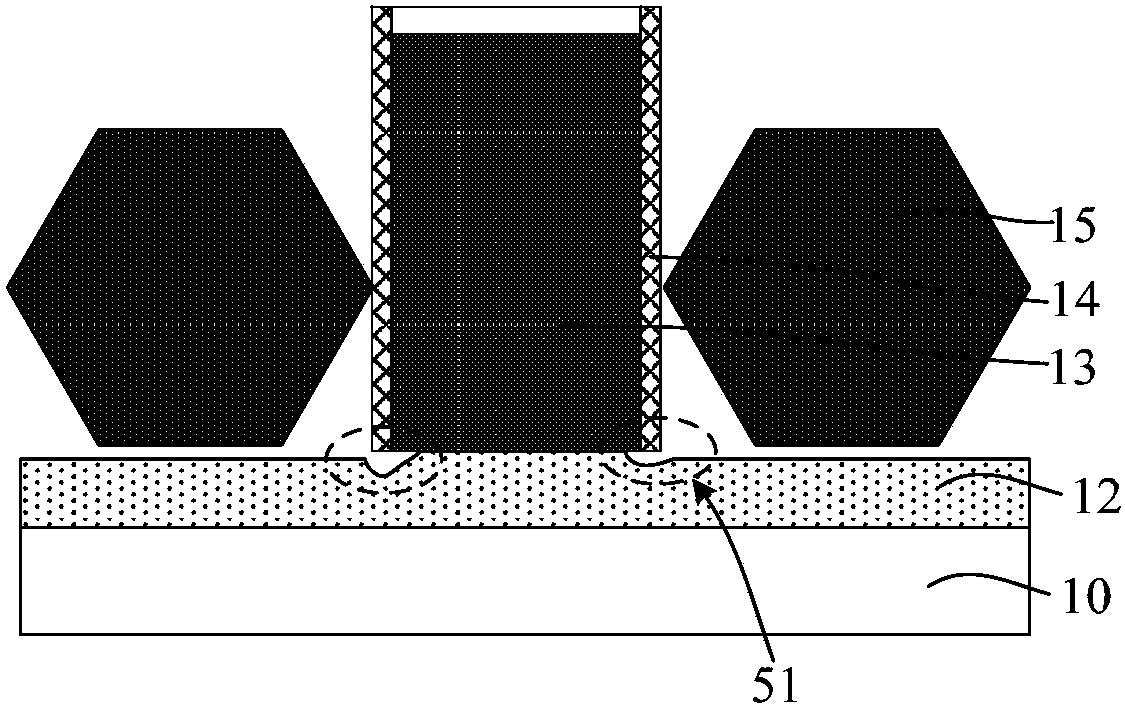 Semiconductor structure and formation method thereof