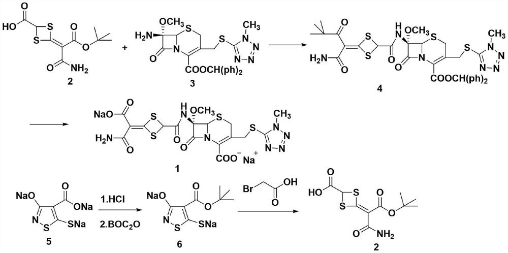 A kind of preparation method of anti-infective cephalosporin