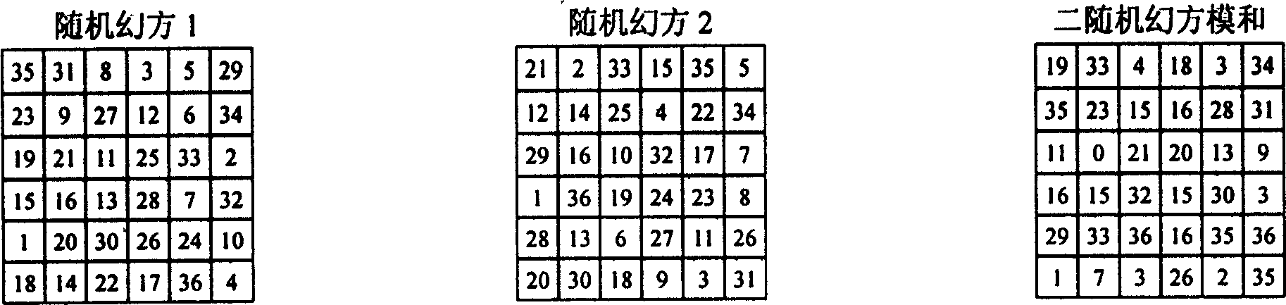 Magic square signature method for true or false identification