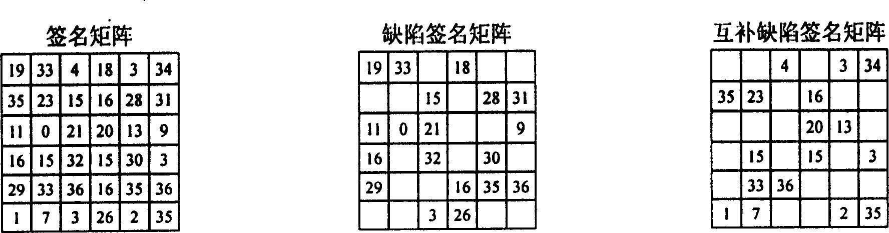 Magic square signature method for true or false identification