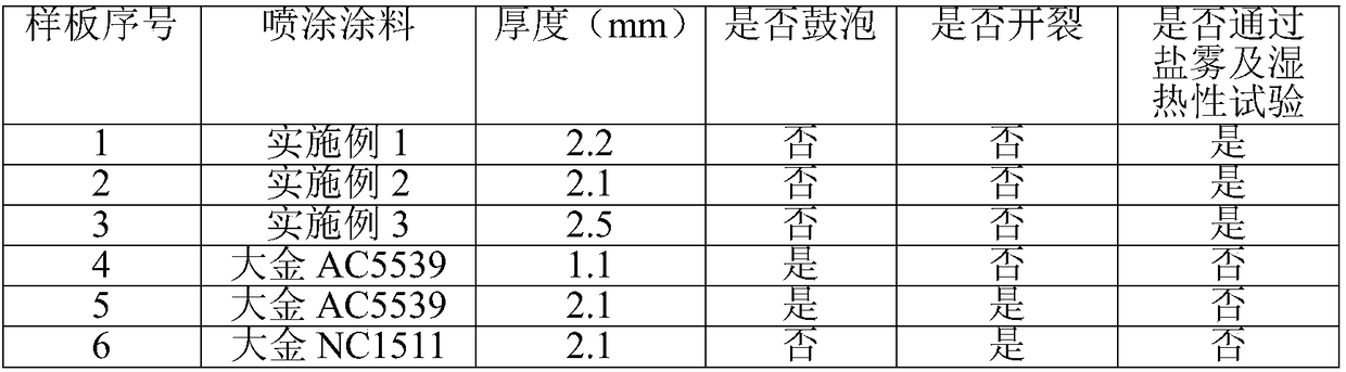 Mastic fluorine paint and preparation method thereof