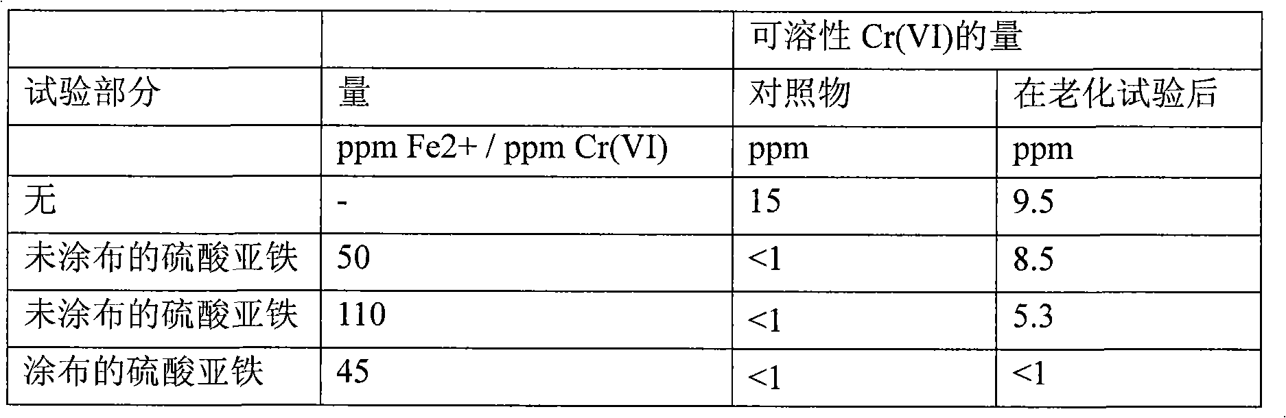 Process to reduce the amount of cr (vi) in a cement-containing composition and a composition comprising cement and coated metallic sulphate particles