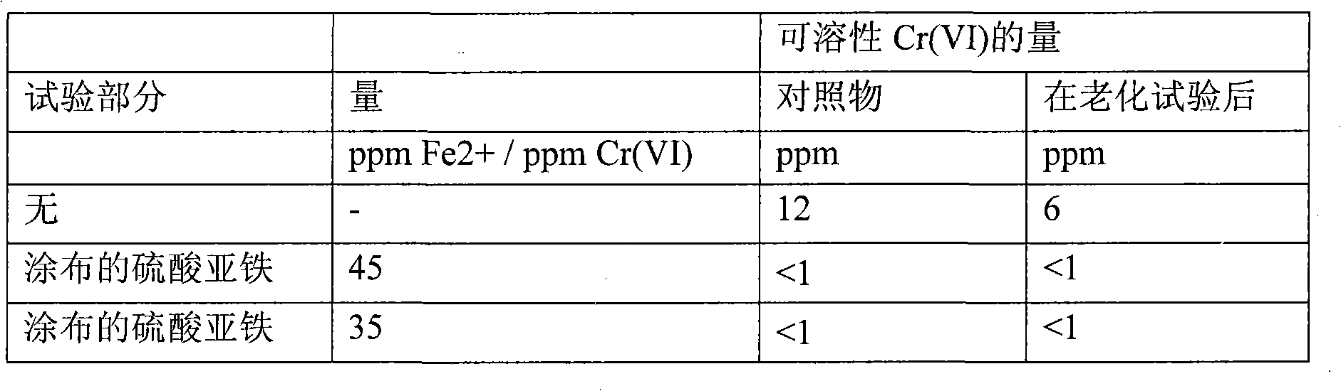 Process to reduce the amount of cr (vi) in a cement-containing composition and a composition comprising cement and coated metallic sulphate particles