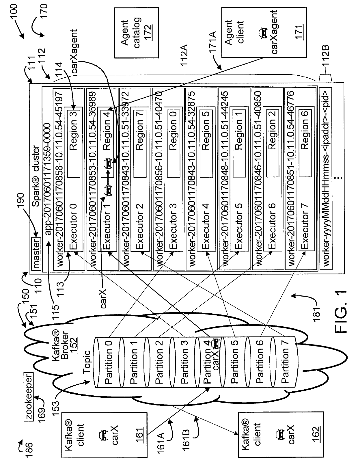 Integrating multiple distributed data processing servers with different data partitioning and routing mechanisms, resource sharing policies and lifecycles into a single process