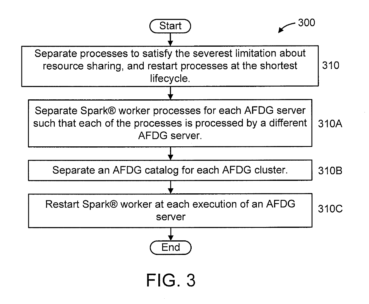 Integrating multiple distributed data processing servers with different data partitioning and routing mechanisms, resource sharing policies and lifecycles into a single process