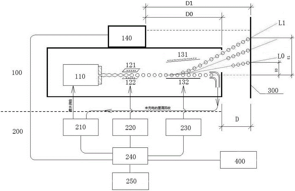 Inkjet printing device and method with distance measuring function