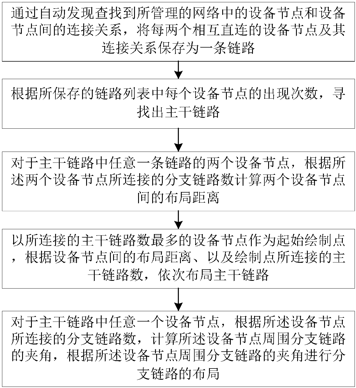 Network topology layout method and apparatus