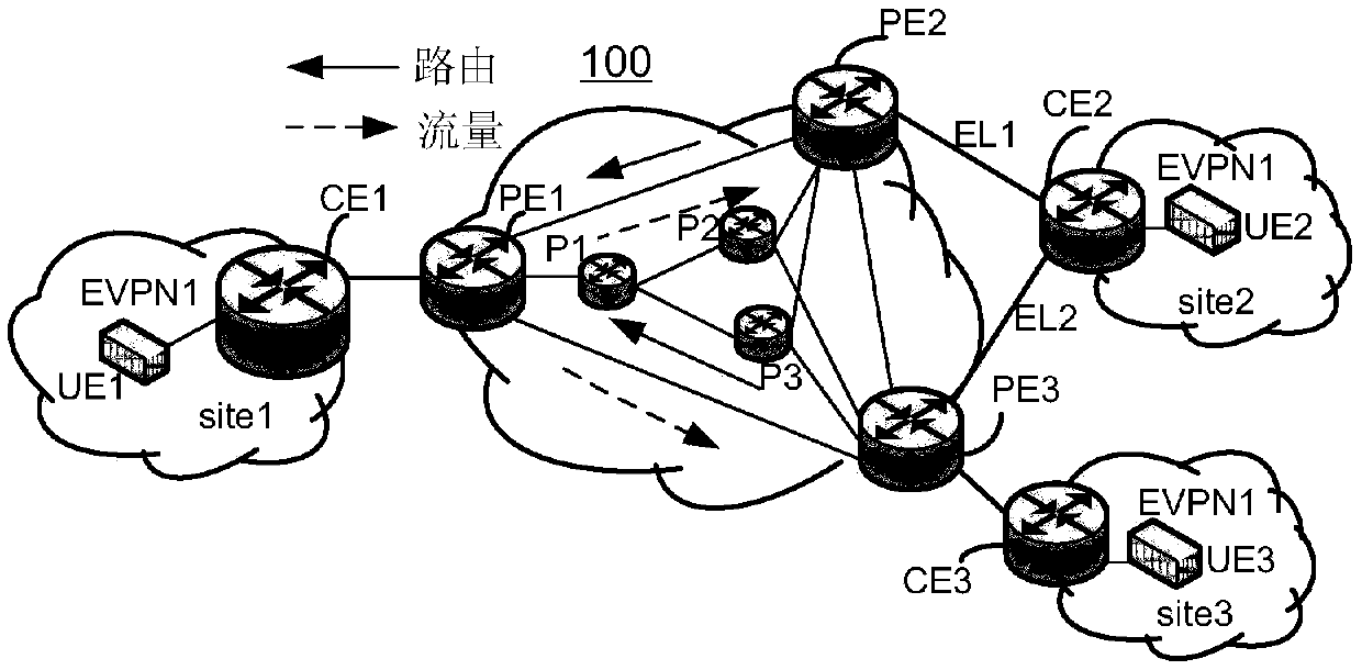 Communication method, device and system