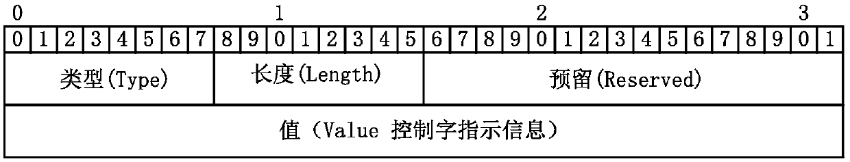 Communication method, device and system