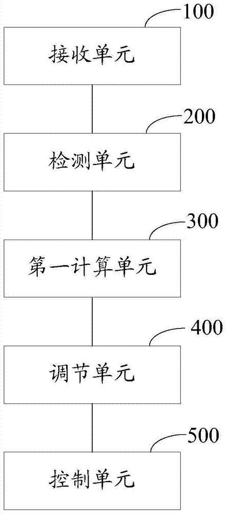 Method and device for controlling safe exit of vehicle control unit in ecp system