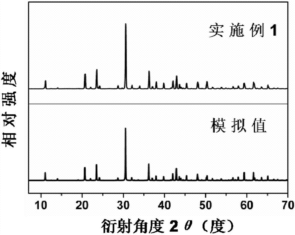 K3Sr3Li2Al4B6O&lt;20&gt;F compound, nonlinear optical crystal, and preparation method and purpose of nonlinear optical crystal