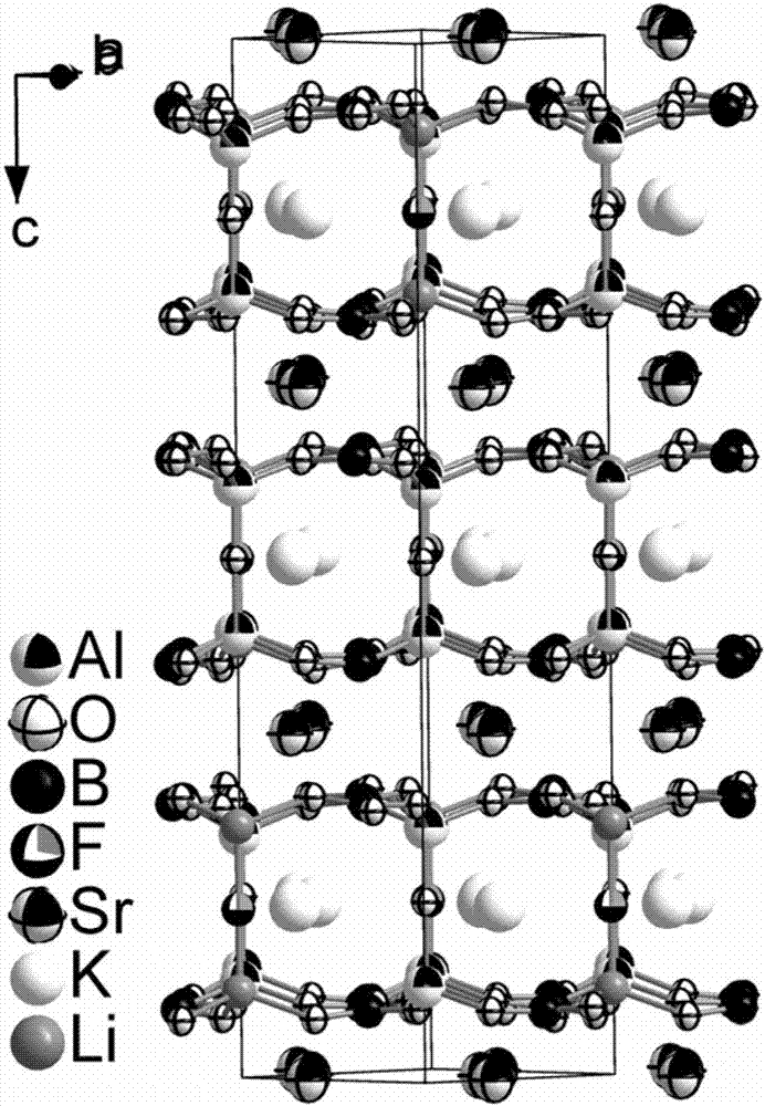 K3Sr3Li2Al4B6O&lt;20&gt;F compound, nonlinear optical crystal, and preparation method and purpose of nonlinear optical crystal