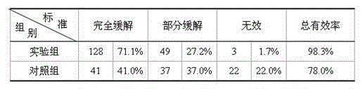 Herb tea used for preventing alcoholism and preparation method thereof