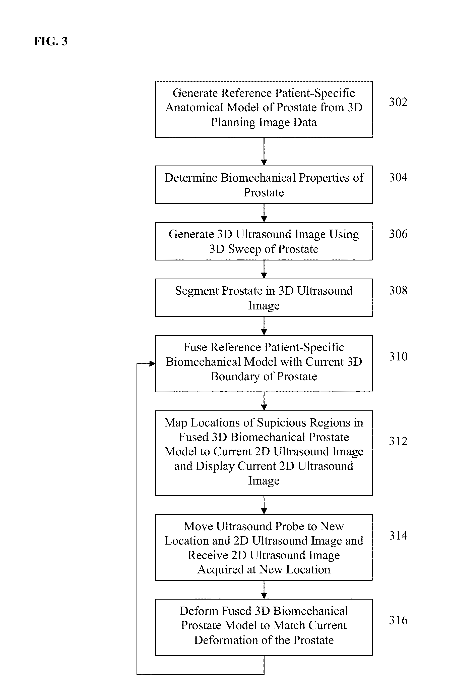 System and Method for Real-Time Ultrasound Guided Prostate Needle Biopsy Based on Biomechanical Model of the Prostate from Magnetic Resonance Imaging Data