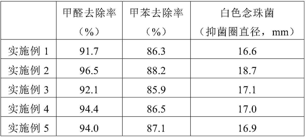 Modified nanosilica, preparation method and application in preparation of formaldehyde-free products