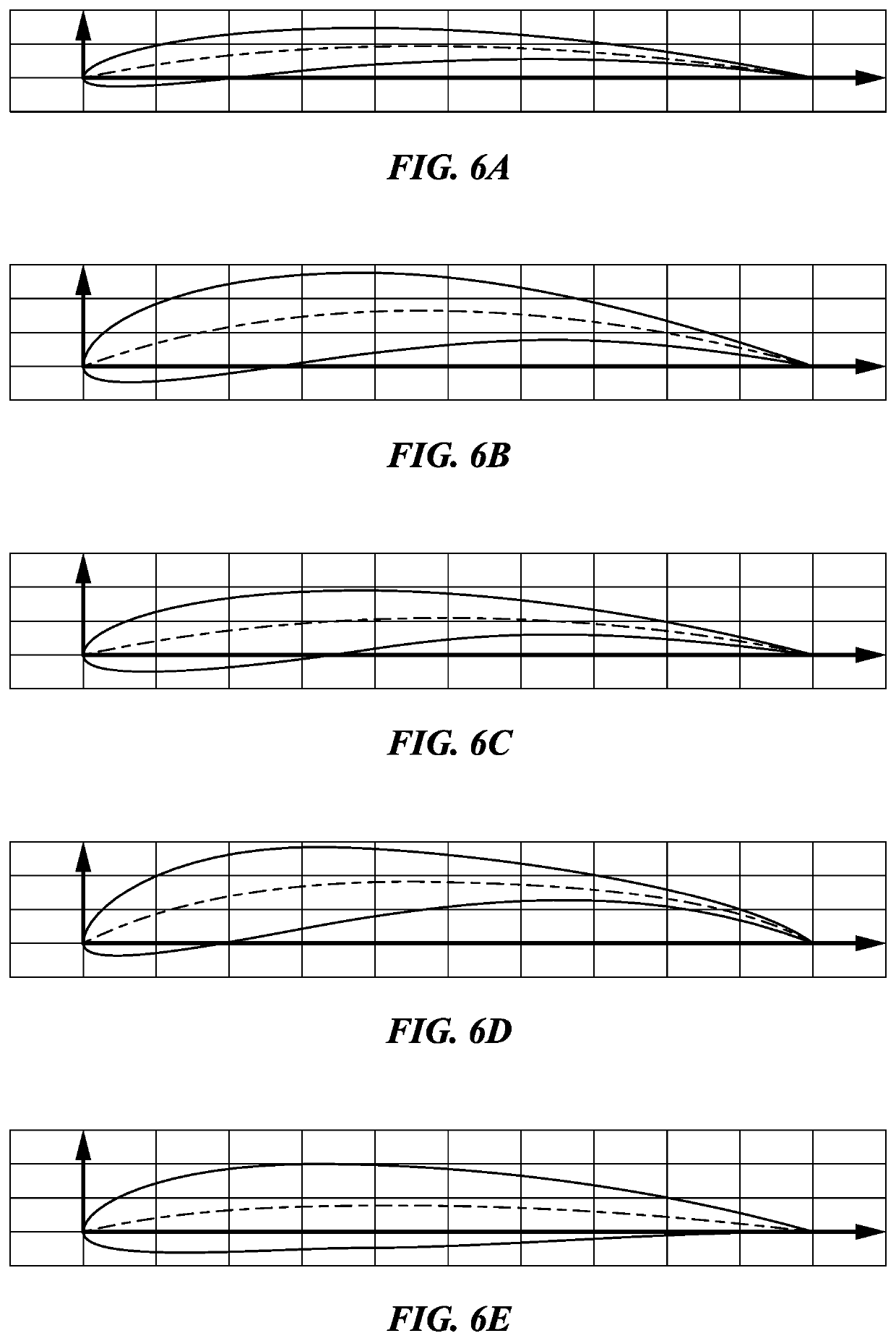 Propeller with Unloaded Tip Zone and Method