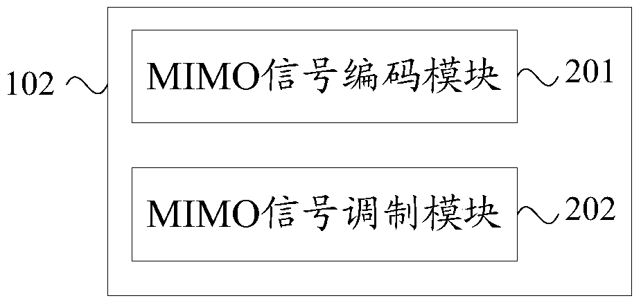 Signal receiving method, device and system in a mimo system