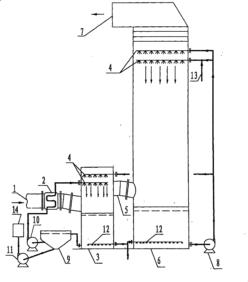 Device and process for converting calcium process desulfurization into temperature difference crystallizing ammonia process desulfurization