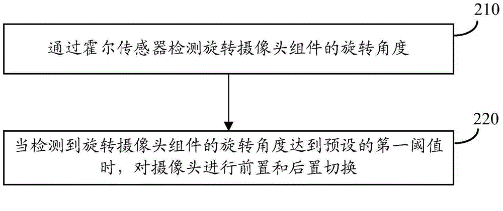 Method for detecting rotation angle of mobile terminal and camera thereof