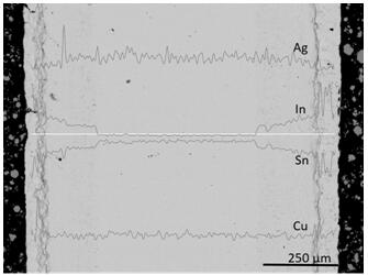 Lead-free low-temperature tin-based alloy soldering lug