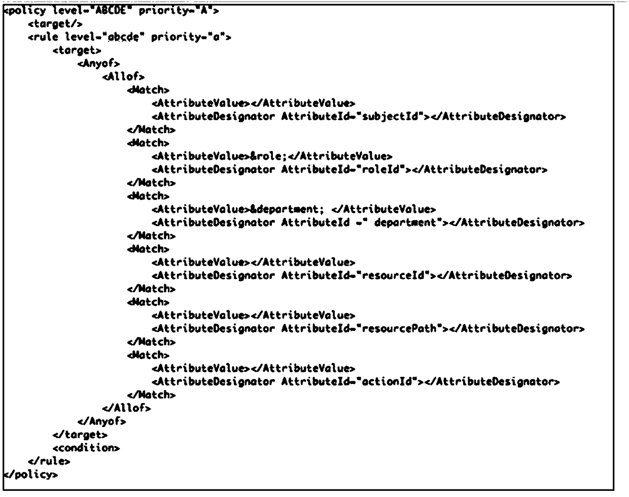 Ordering policy authorization method and system for extended xacml access control