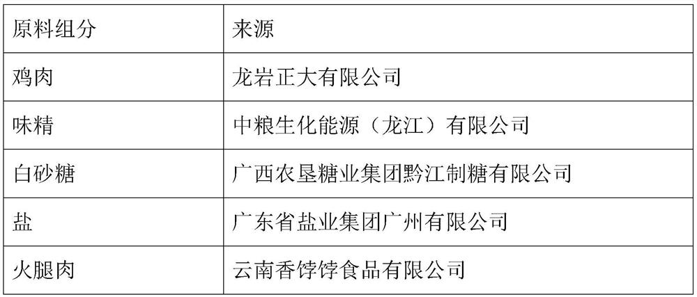 Comprehensive concentrated soup stock based on enzymolysis reaction process and preparation process thereof