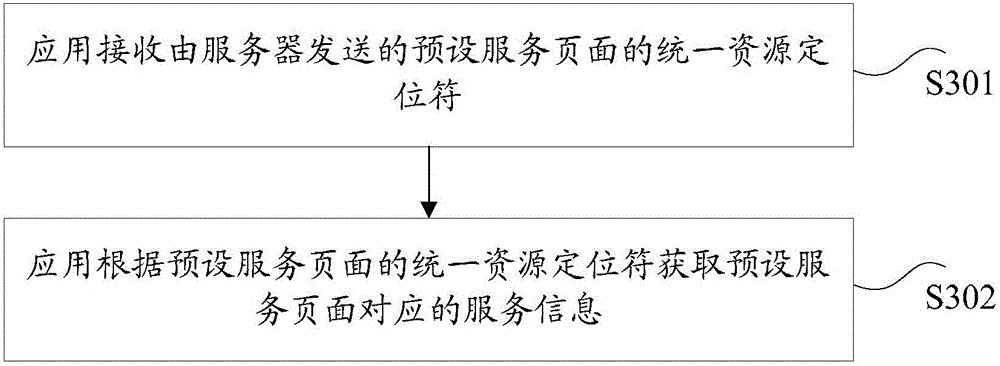 Near-field service acquisition method and device for application