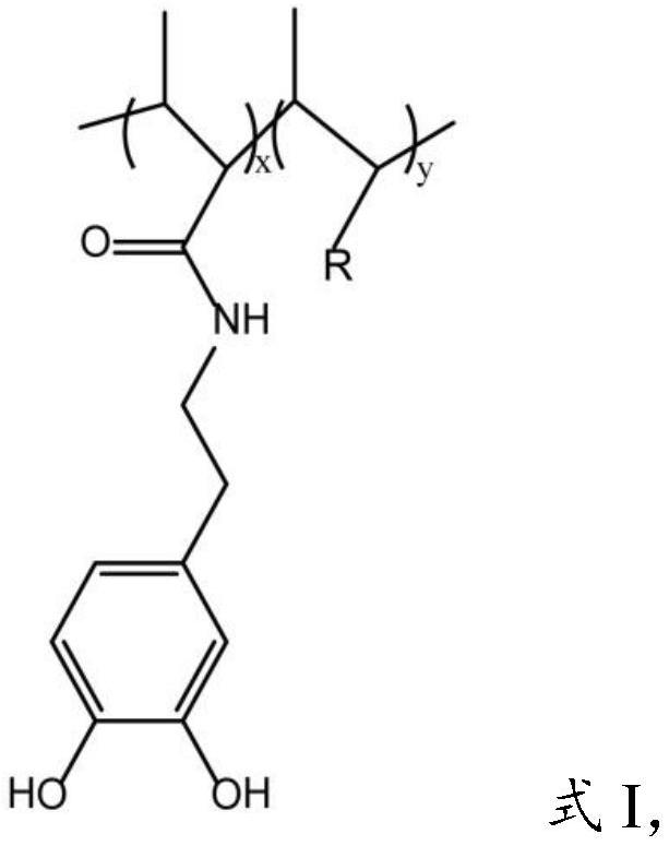 Hydrophobic moisture-resistant coating as well as preparation method and application thereof