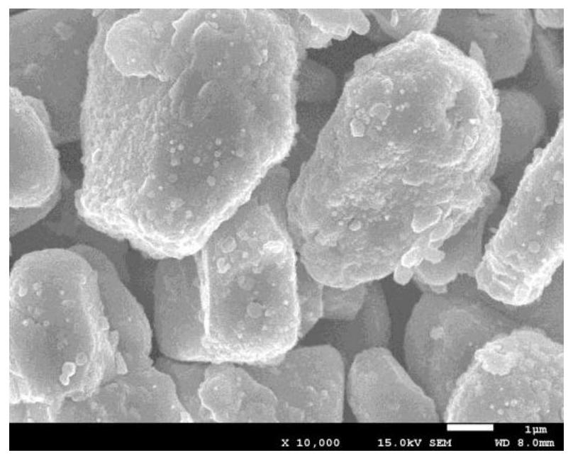 Lithium battery positive electrode material, preparation method thereof and all-solid-state lithium battery