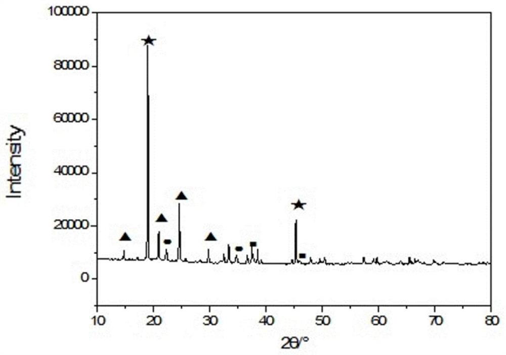 Lithium battery positive electrode material, preparation method thereof and all-solid-state lithium battery