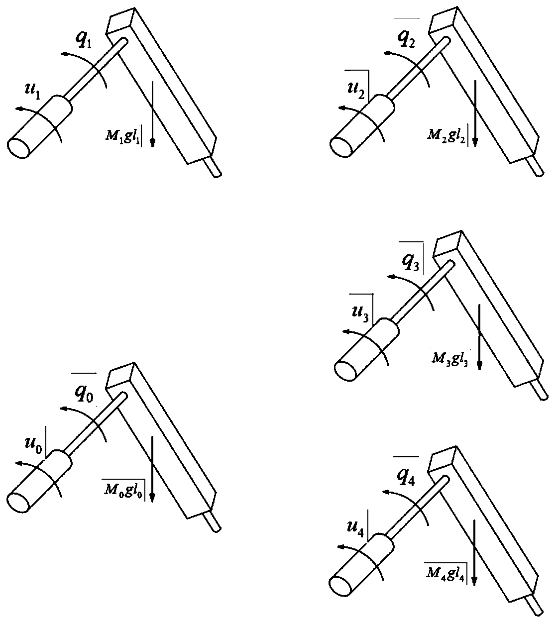 Input saturation multi-single-arm manipulator event triggering control method based on disturbance observer