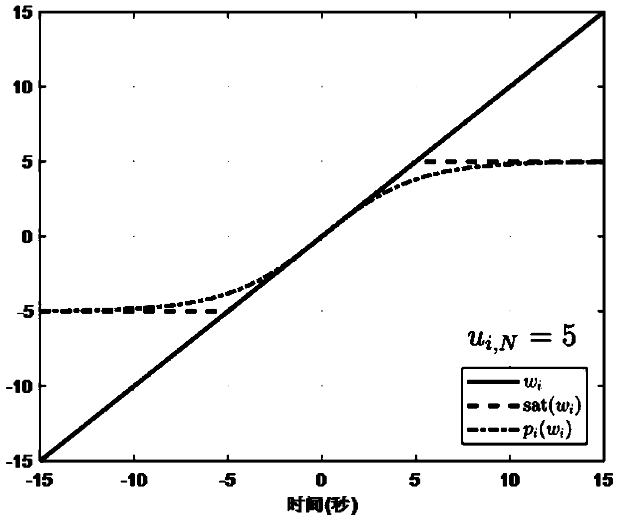 Input saturation multi-single-arm manipulator event triggering control method based on disturbance observer