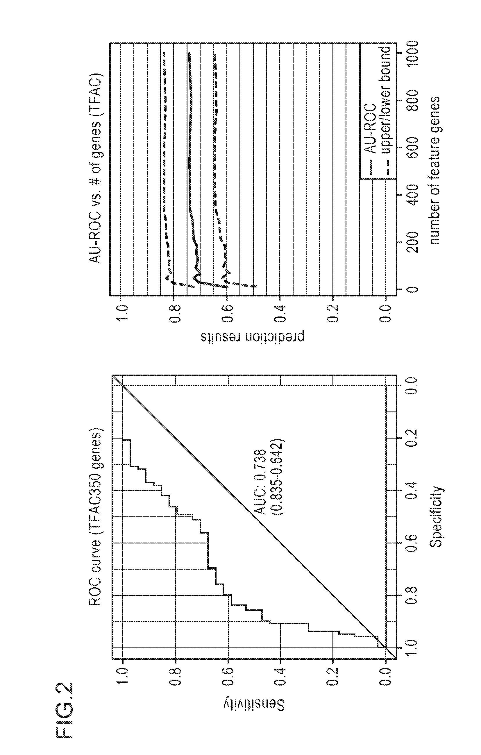 Methods and systems for evaluating the sensitivity or resistance of tumor specimens to chemotherapeutic agents