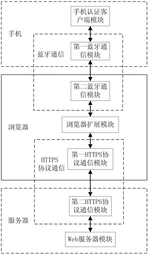 Double-factor identity authentication system and method based on smartphone and user password