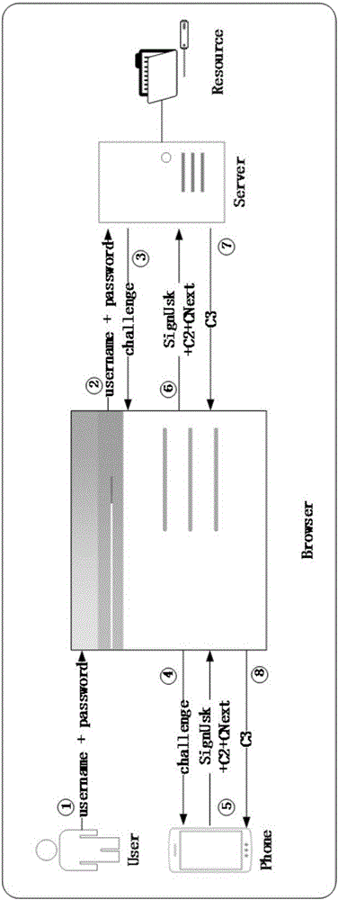 Double-factor identity authentication system and method based on smartphone and user password