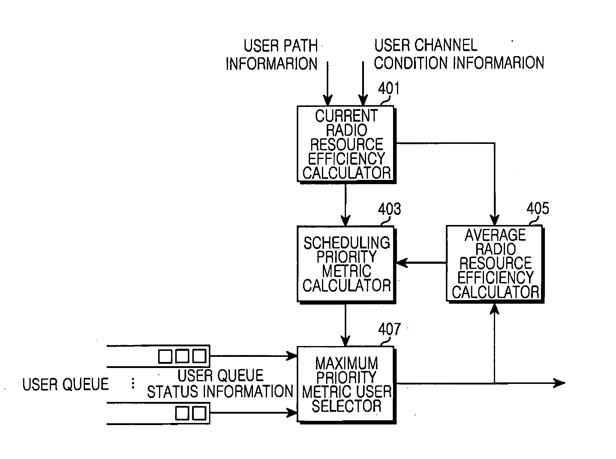 Opportunistic packet scheduling apparatus and method in multihop relay wireless access communication system