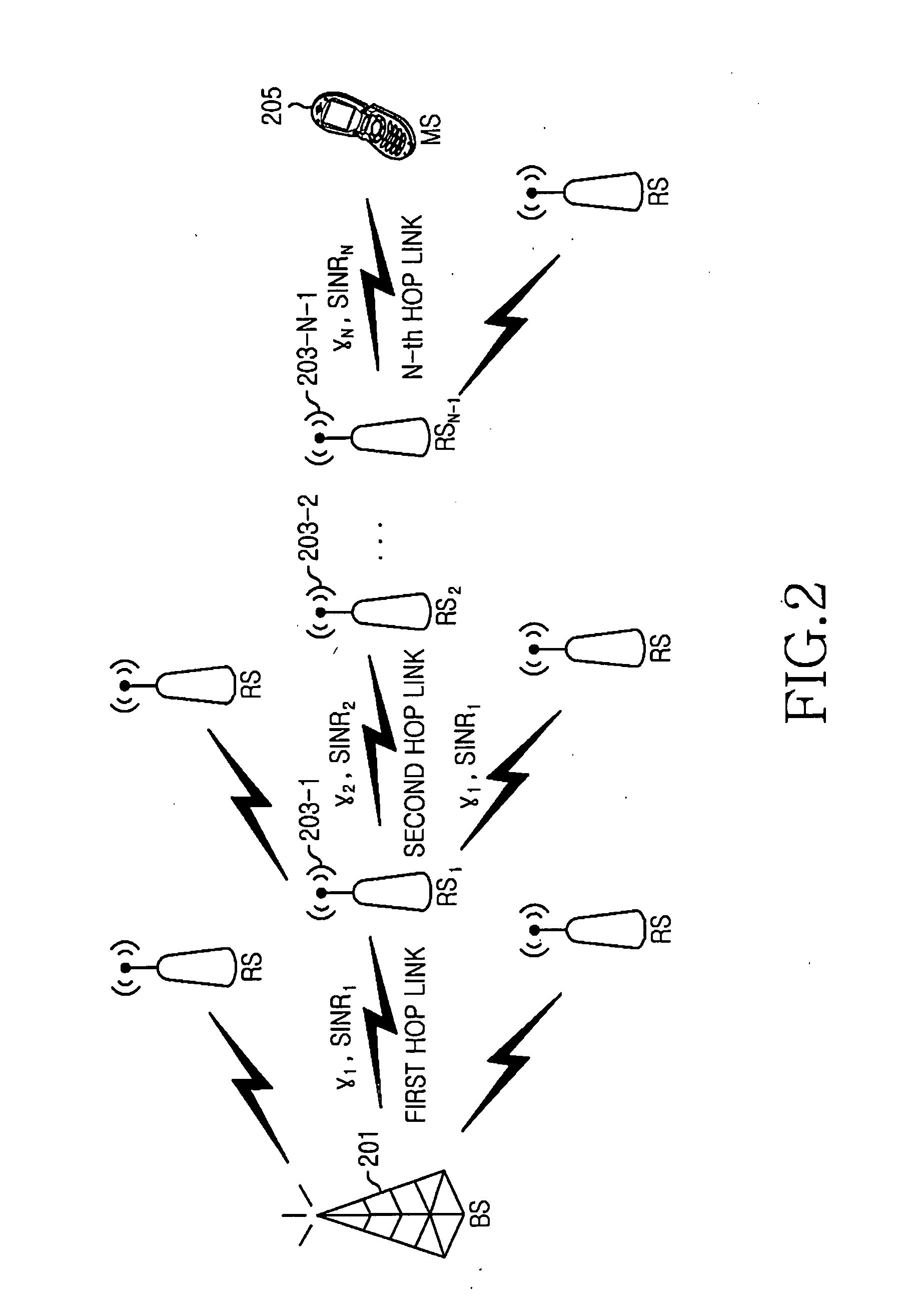 Opportunistic packet scheduling apparatus and method in multihop relay wireless access communication system