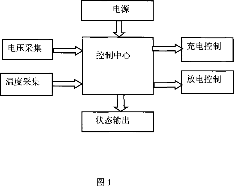 Charging management chip