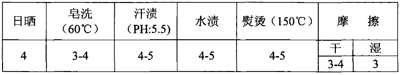 Method for transferring patterns of fabrics or fur quilts