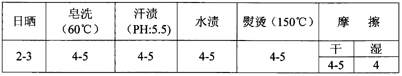 Method for transferring patterns of fabrics or fur quilts