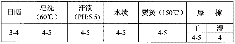 Method for transferring patterns of fabrics or fur quilts