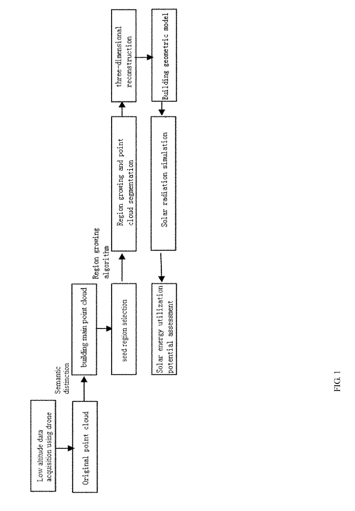 Evaluation Method of Solar Energy Utilization Potential in Urban High-density Areas Based on Low-altitude Photogrammetry