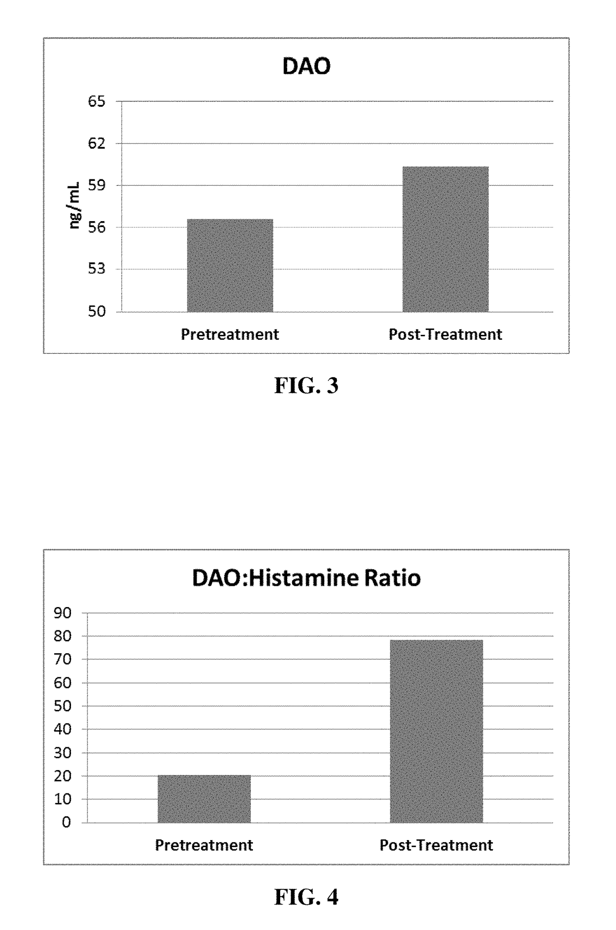 Use of a hyperimmune egg product to prevent and treat dysbiosis