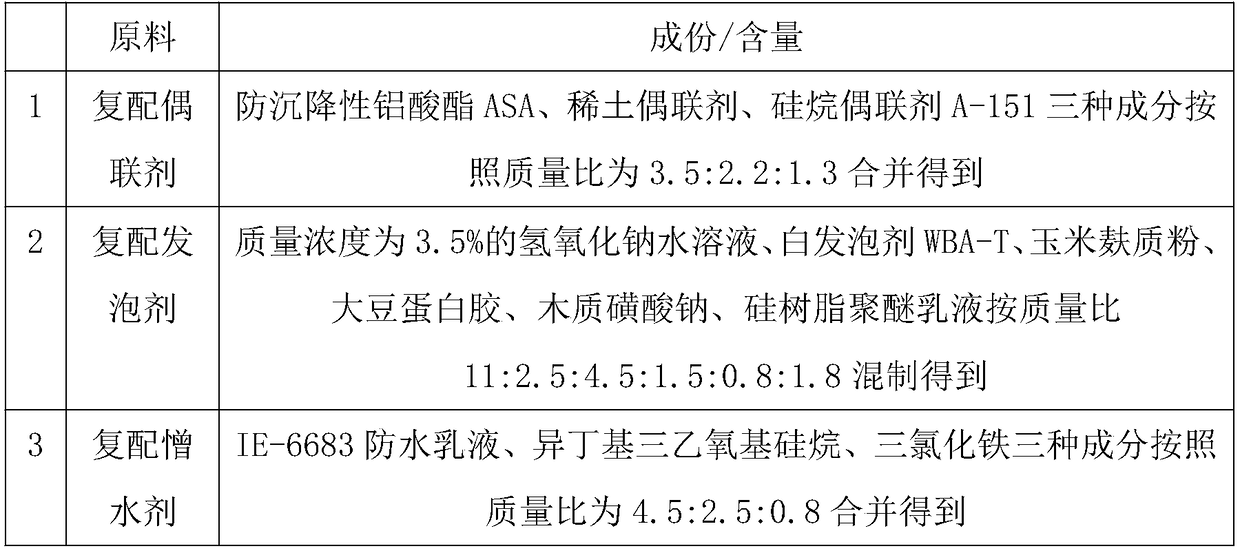 Preparation method of phosphogypsum fireproof door core board