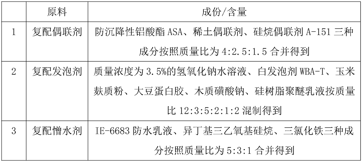 Preparation method of phosphogypsum fireproof door core board