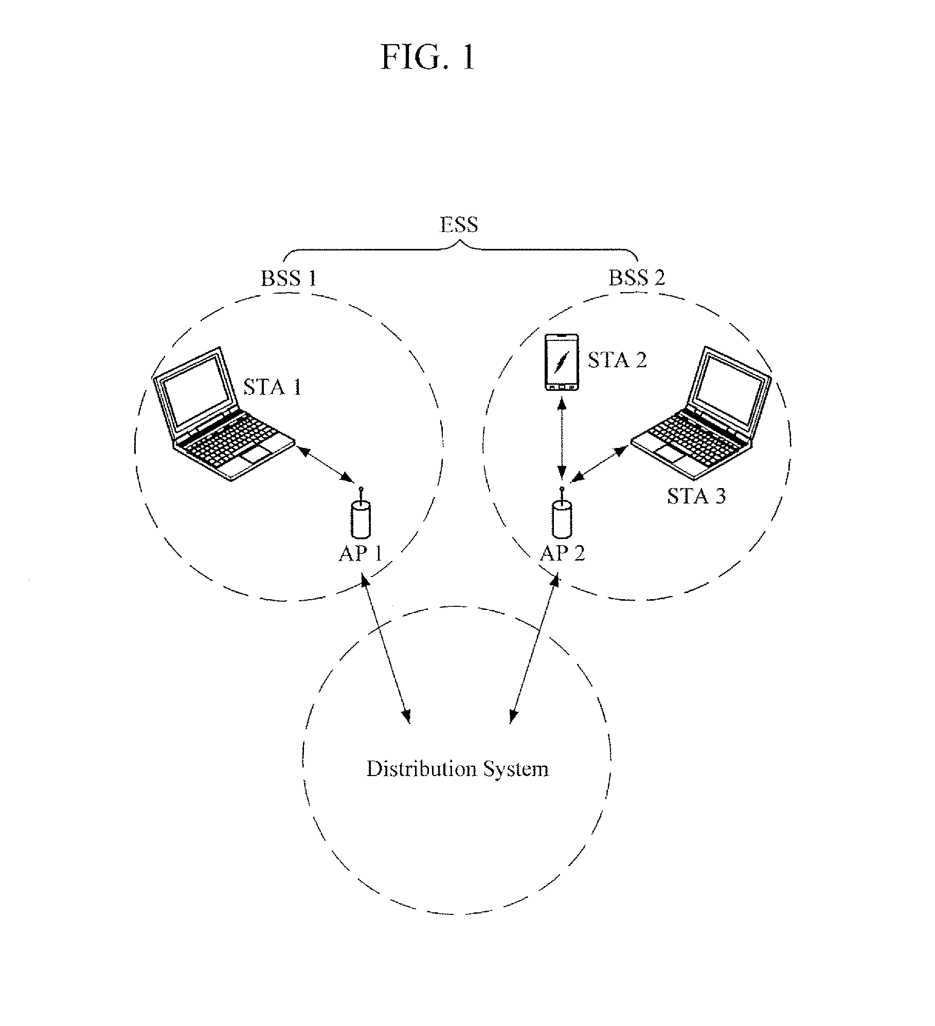 Communication method in wireless local access network and wireless apparatus therefor